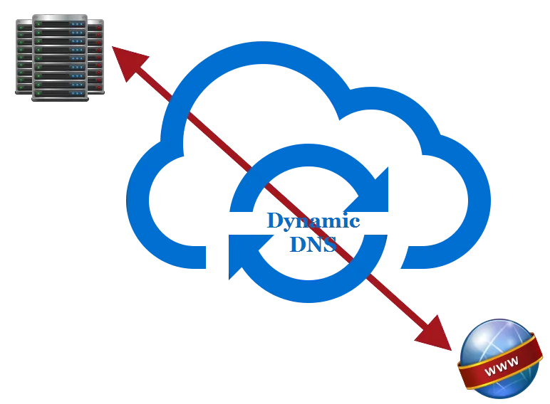 自宅のルーターを監視して、ダイナミックIPの変更をチェックする。