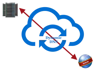 自宅のルーターを監視して、ダイナミックIPの変更をチェックする。