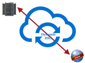 自宅のルーターを監視して、ダイナミックIPの変更をチェックする。